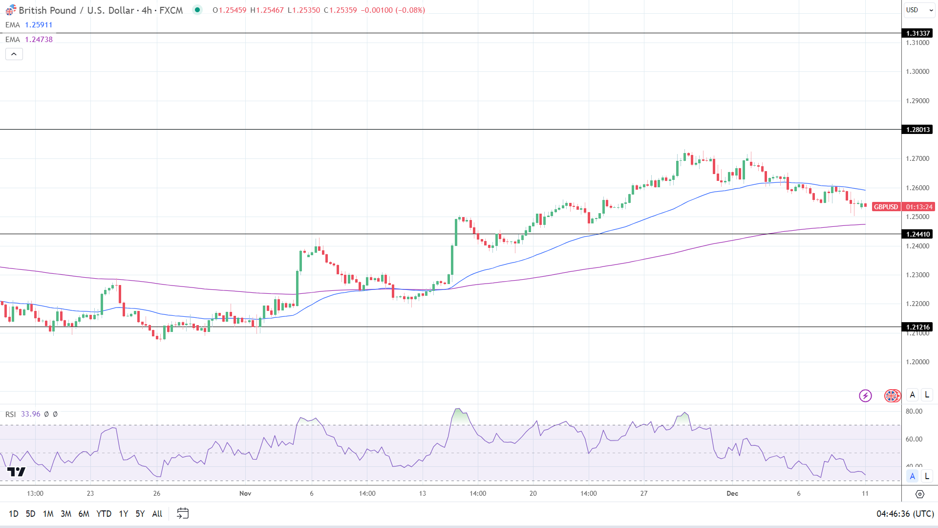 نمودار چهار ساعته GBPUSD.png